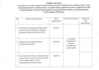 Графік перевірок закладів та установ комунальної власності міста Тернівського району щодо стану додержання вимог законодавчих та нормативно-правових актів з окремих питань охорони праці та якості проведення атестації робочих місць за умовами праці на ІІ к